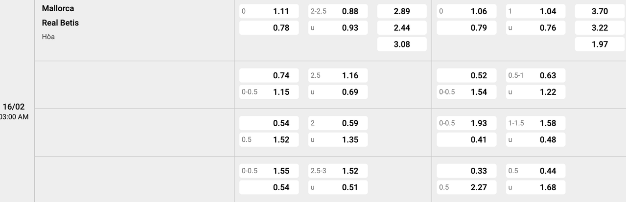 Tỷ lệ kèo Mallorca vs Real Betis