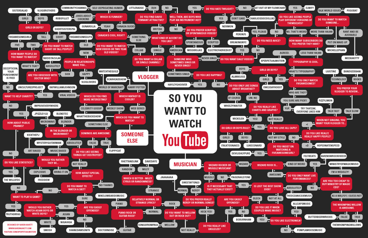 You Tube