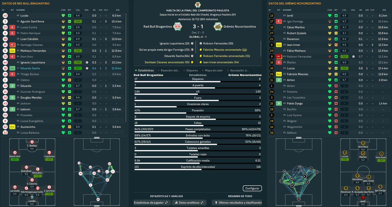 Red Bull Bragantino - Grêmio Novorizontino_ Resumen