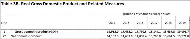 [Image: Table3-Bsum2020-0730-Release.jpg]