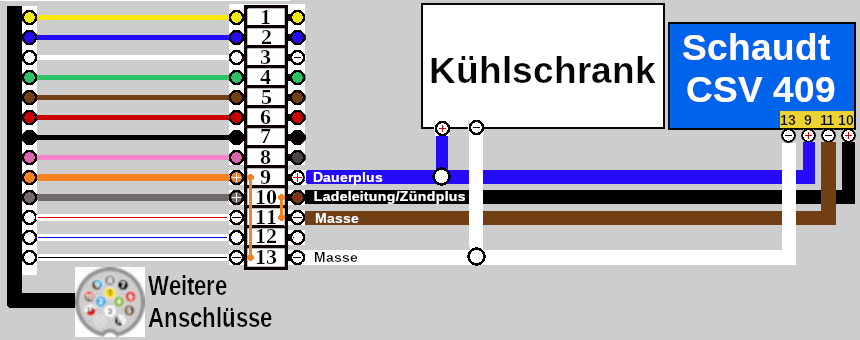 Eriba Anhänger weitere Anschlüsse 02