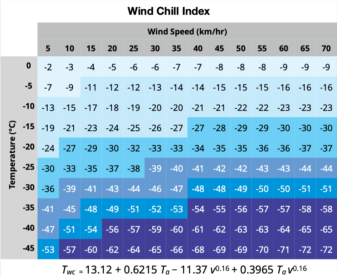 Table-of-Wind-Chill-Index-Values.png