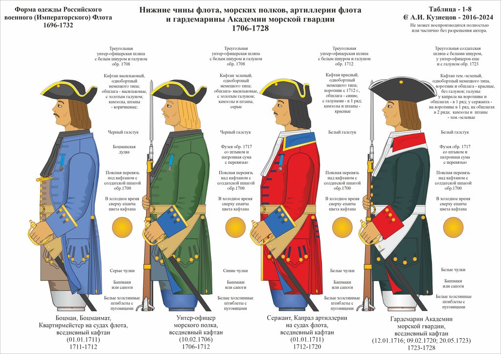 1-08 1696-1732 Нч Фл 1711