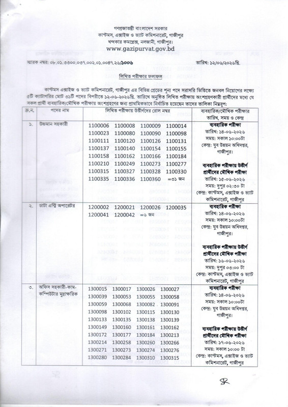 Customs-Excise-and-VAT-Commissionerate-Gazipur-Exam-Result-2026-PDF-1
