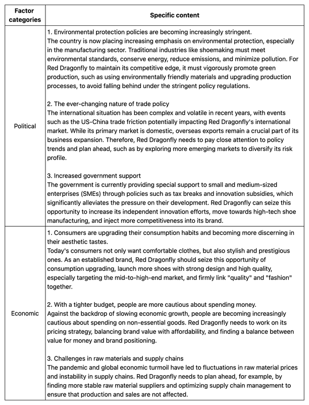 PEST Analysis 1