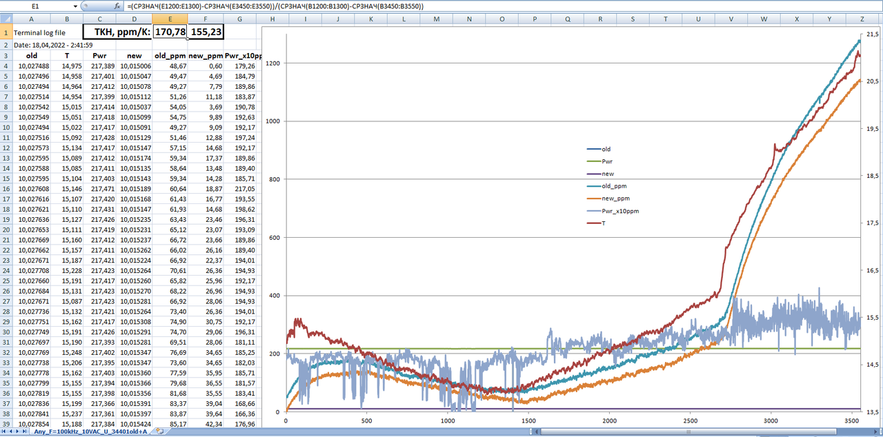 Pic_xx_Any_F=100kHz_10VAC_U(T)_34401old AD711_new
