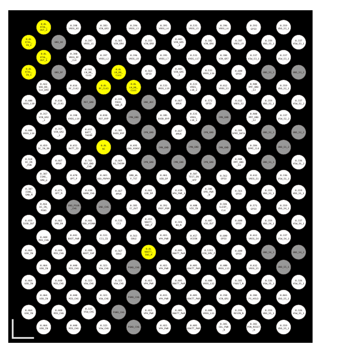 PM7150 PIN out Data