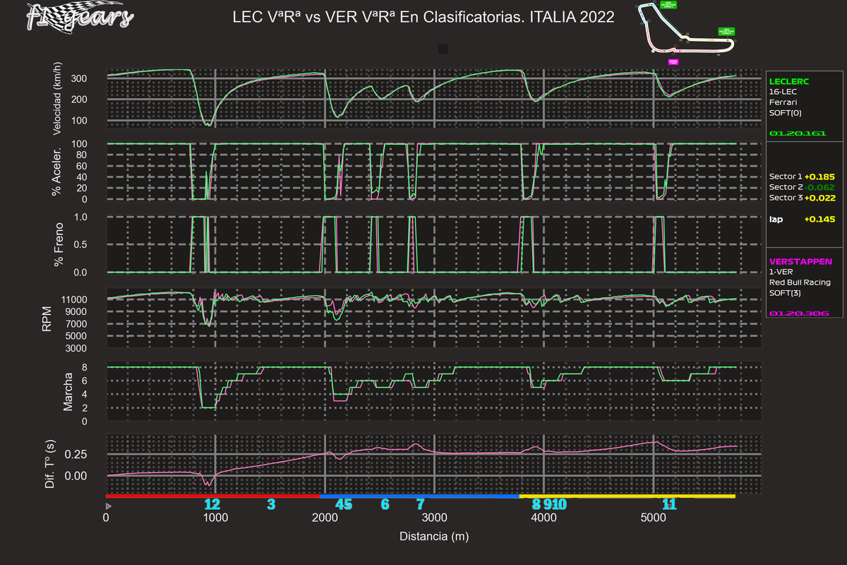 2022_16_Q-LEC VªRª-VER VªRª_SABRGDT_tel_sect_curv