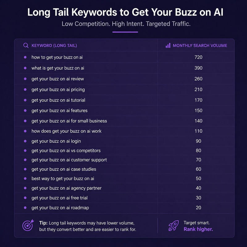 how to check long-tail keyword search volume before writing 2026 keyword research method