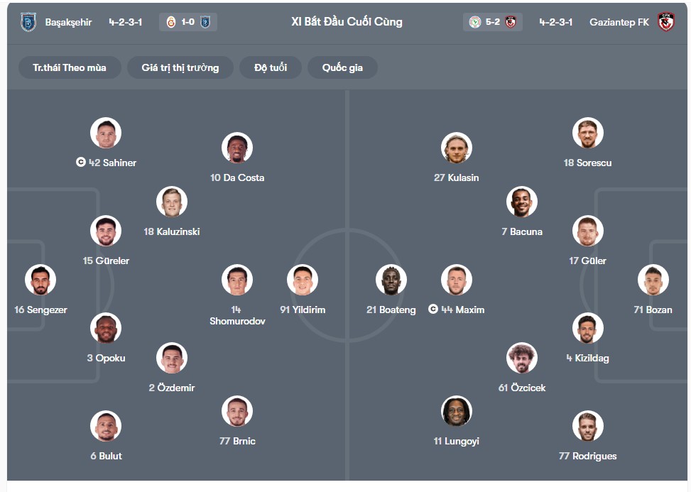 doi hinh Istanbul Basaksehir F.K vs Gazisehir Gaziantep