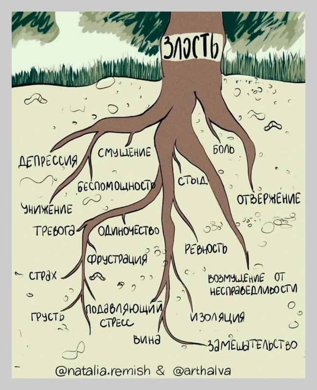 Злость причины.