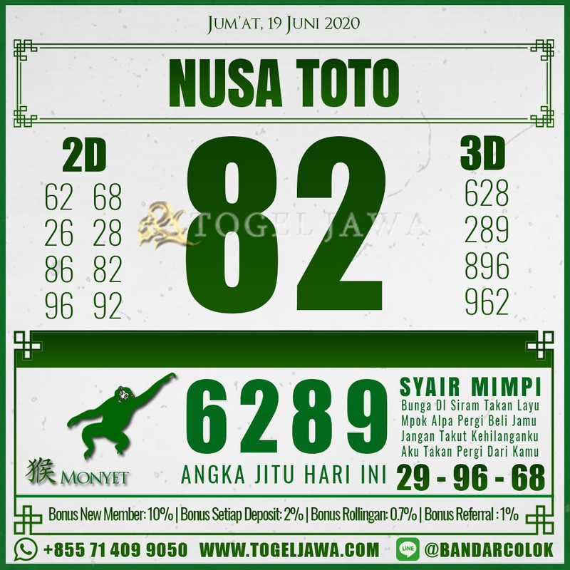 Prediksi NusaToto Tanggal 2020-06-19