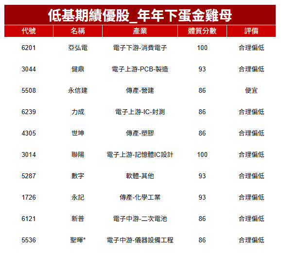 【價值投資】外資空單破4.5萬口，「這10檔」績優股處便宜價！