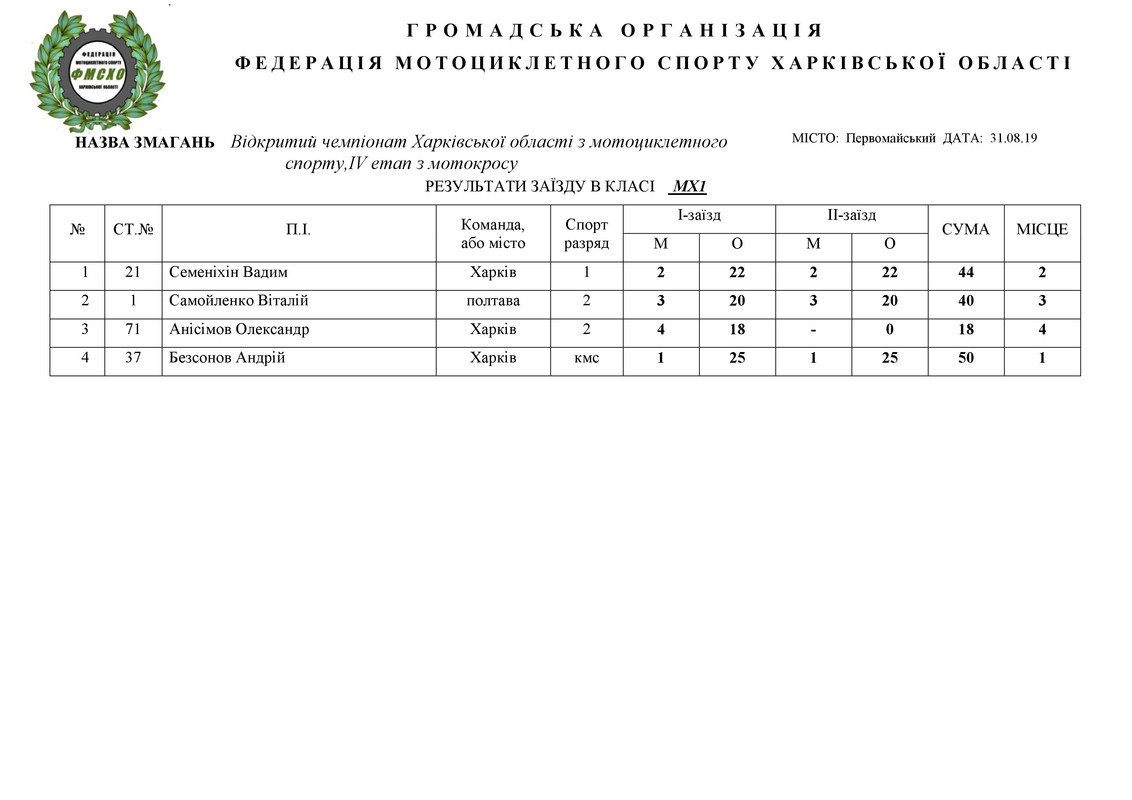 результати 31.08.2019. НА САЙТ_6