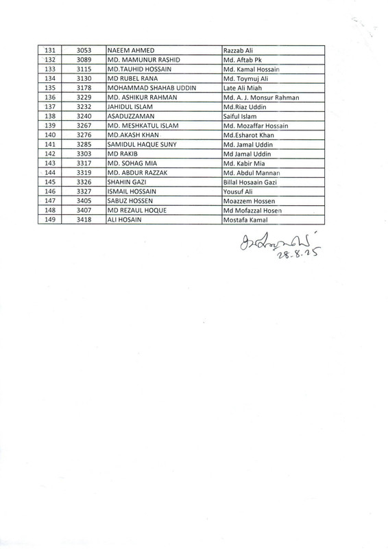 NWPGCL-Exam-Result-2025-PDF-4