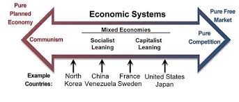 Economic System