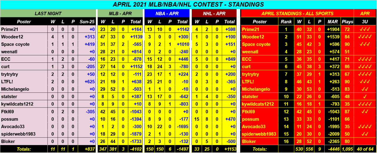 Screenshot-2021-04-26-APRIL-2021-NBA-NHL-MLB-Monthly-Contest-Google-Drive.png