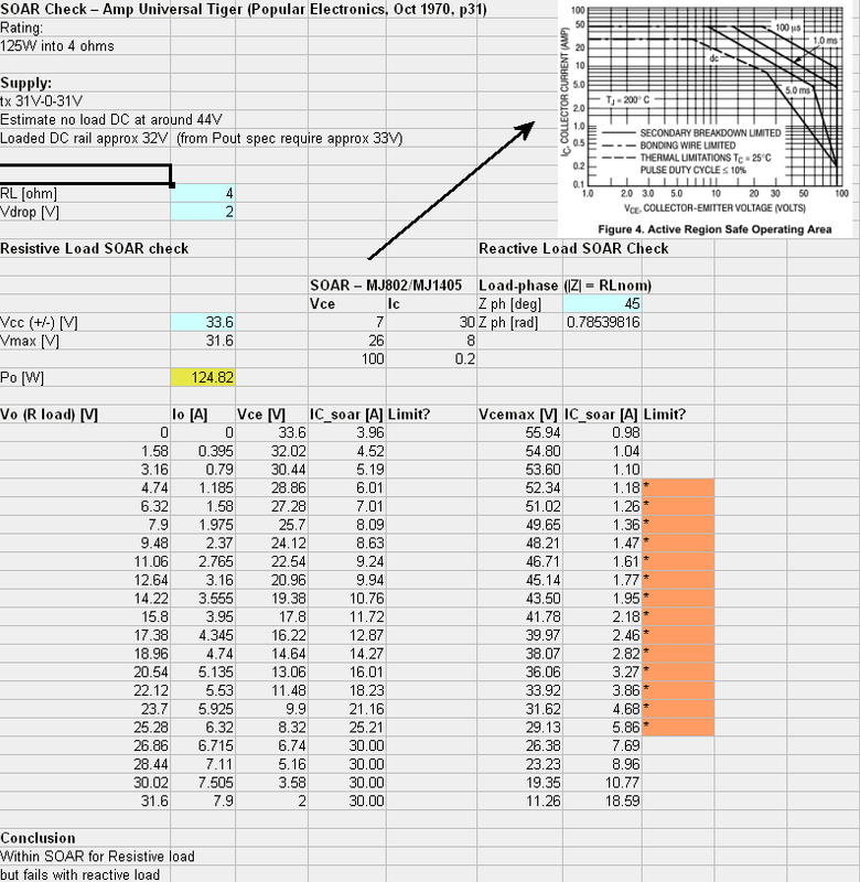 SOAR Check - Universal Tiger Amp PE Oct 1970 p31