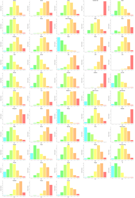 General tier list (all)