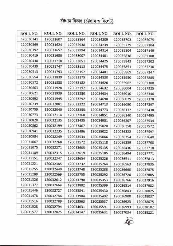 Community-Clinic-CHCP-Final-Result-2022-PDF-4