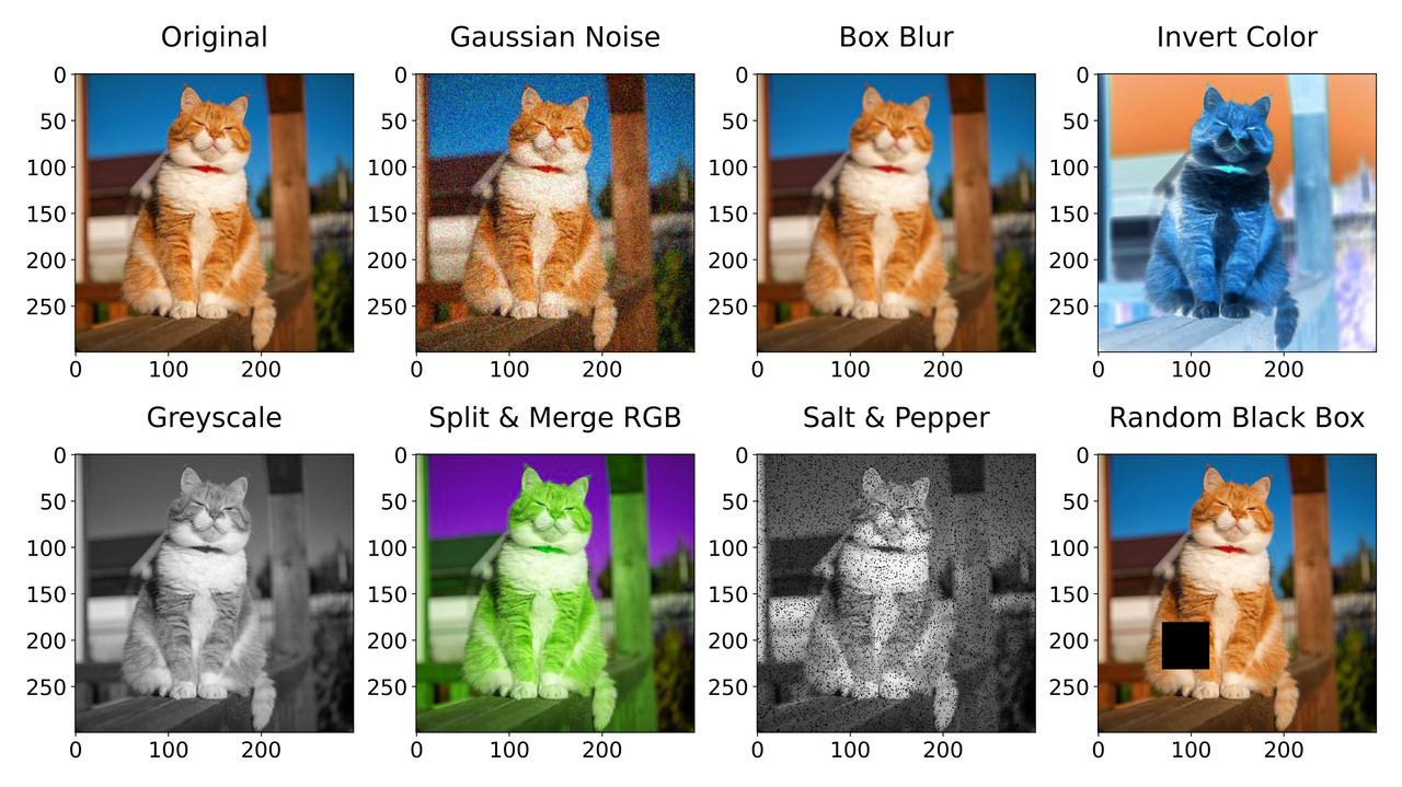 Non Mathematical Attacks Non Mathematical Attacks