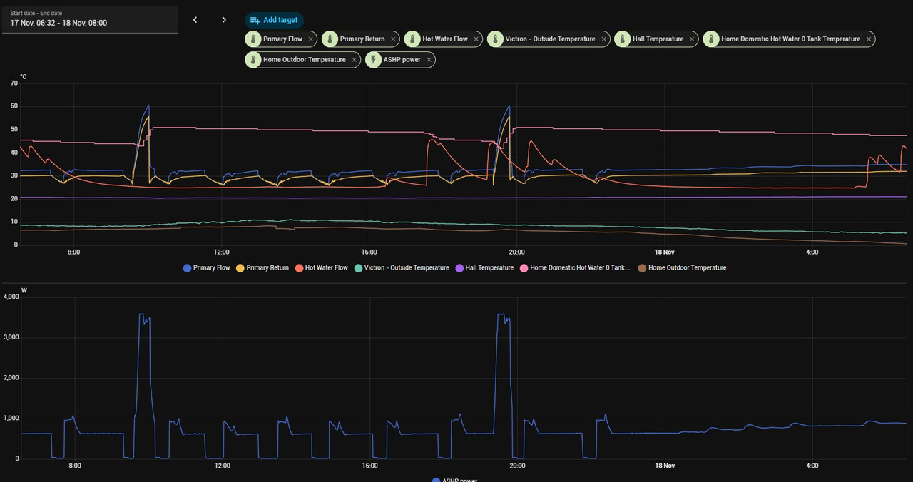 2025 11 18 First long ASHP run