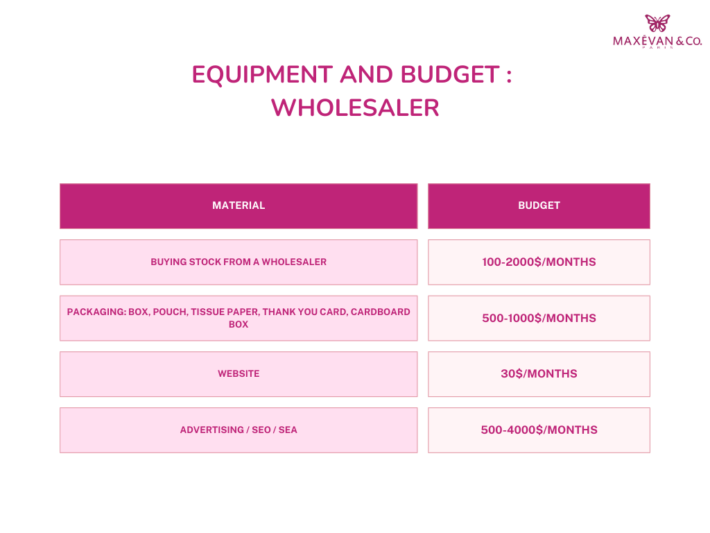 material wholesaler