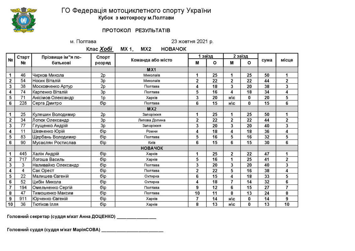 ЧУ ПОЛТАВА  СУПЕРКРОС 23.10.21.-007