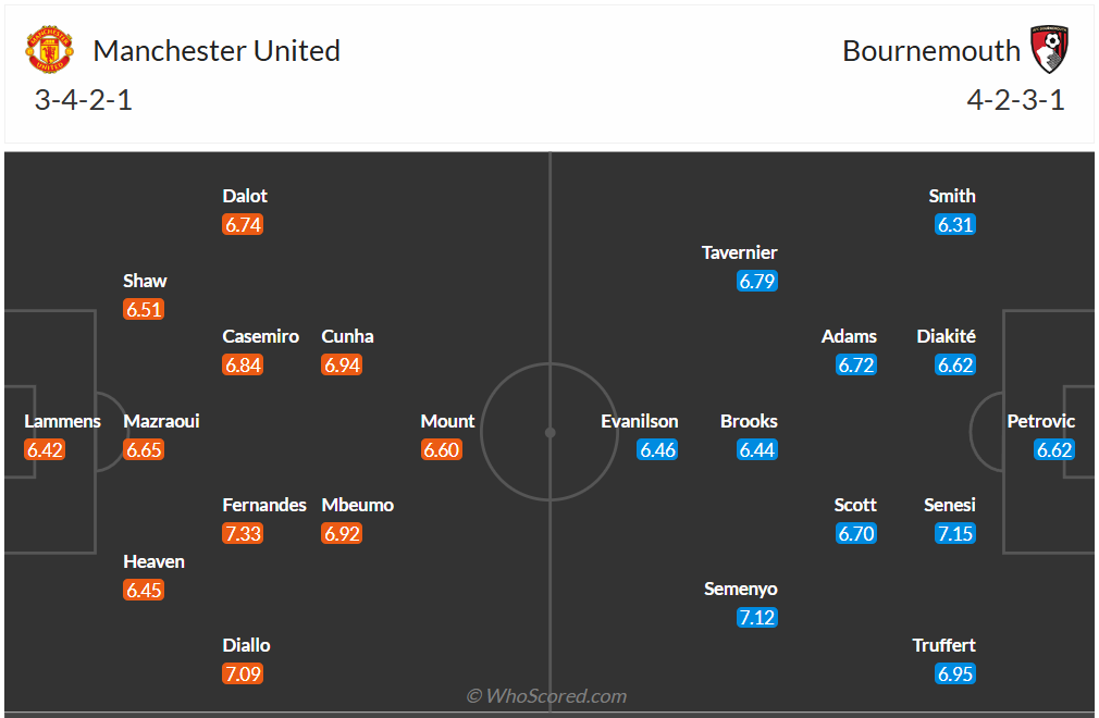 Đội hình dự kiến Man United vs Bournemouth