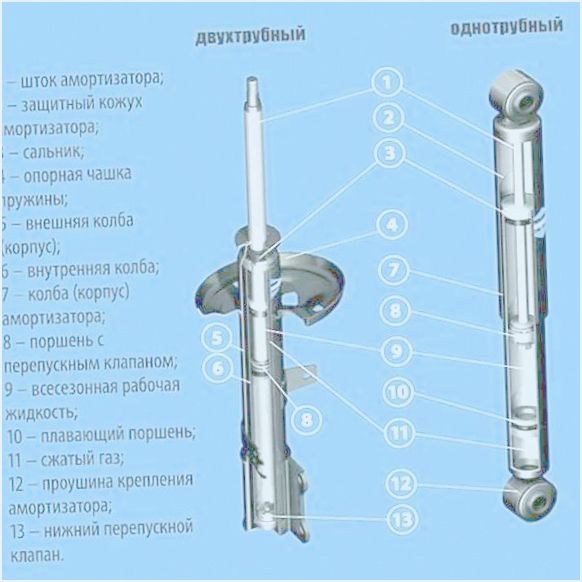 как определить неисправность амортизатора автомобиля