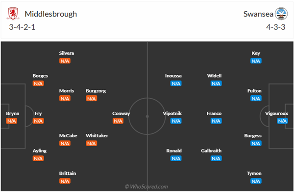 Đội hình dự kiến Middlesbrough vs Swansea City