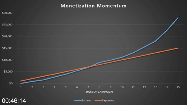 [Image: G-Pricco-Davis-Monetize-This-Site-2017.jpg]