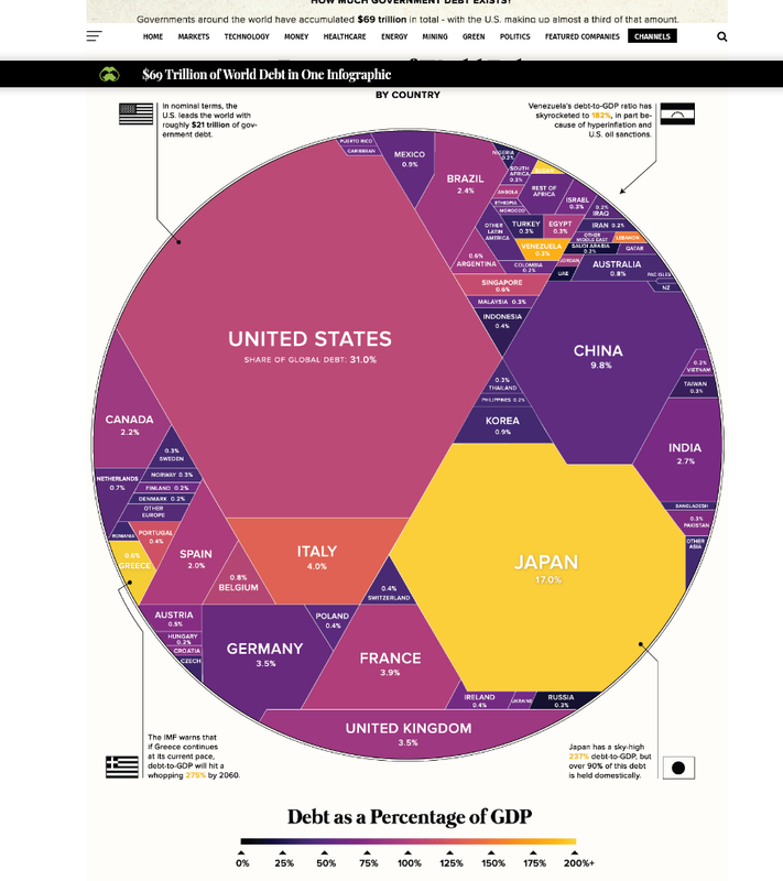 28 trillion reasons to have a Plan B – The Burning Platform