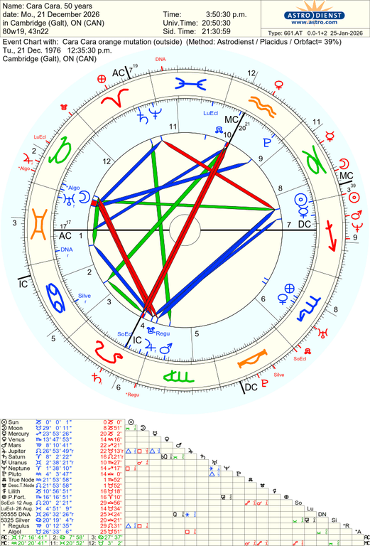 astro 661at cara cara 50 years cara cara orange mutation 76614 3709258