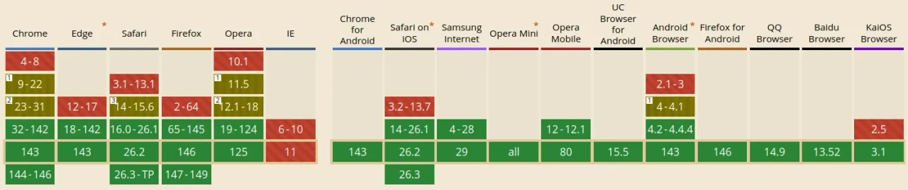 webp-compatibilità-browser-dicembre-2025
