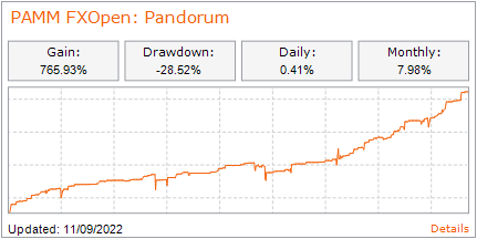 FXOpen Berita perusahaan - Page 4 Pamm-pandorum