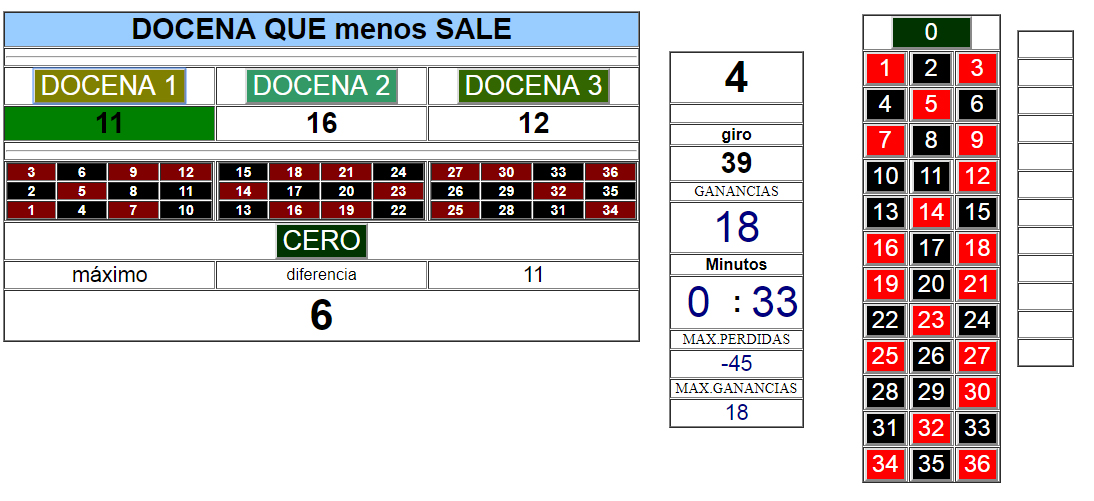 Apostar por la docena o columna que menos sale, y la intermedia que más/menos sale. Docenas