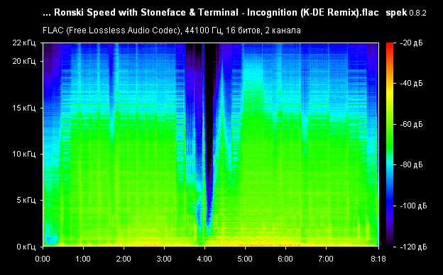 02. Ronski Speed with Stoneface & Terminal - Incognition (K-DE Remix).flac