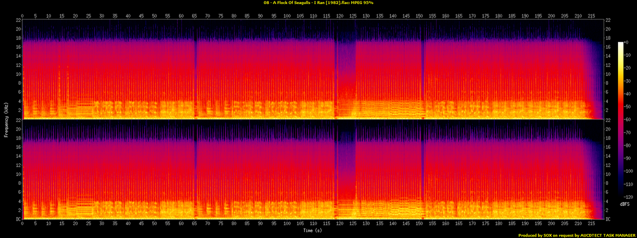 08 - A Flock Of Seagulls - I Ran [1982].flac.spectrogram