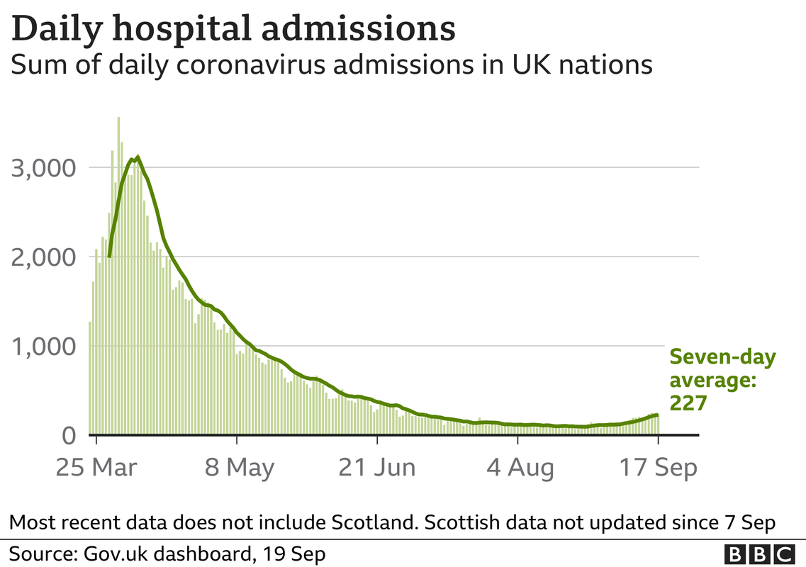 _114493870_optimised-hospital_admissions_19sep-nc