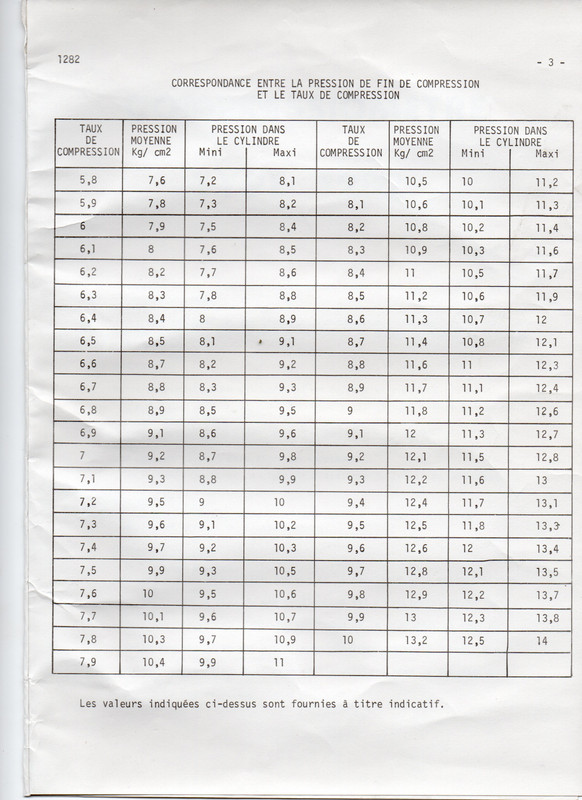 compressiomètre P3.