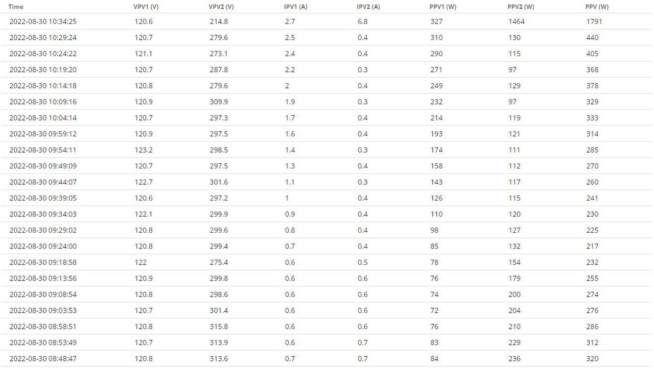 30AUG22 0845 to 1030 data