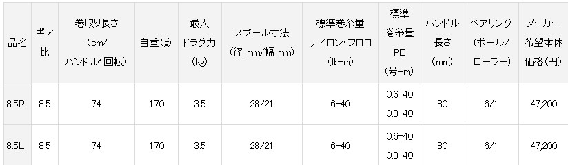 溪流微抛专用 DAIWA 2022 SILVER CREEK AIR TW STREAM CUSTOM 水滴轮