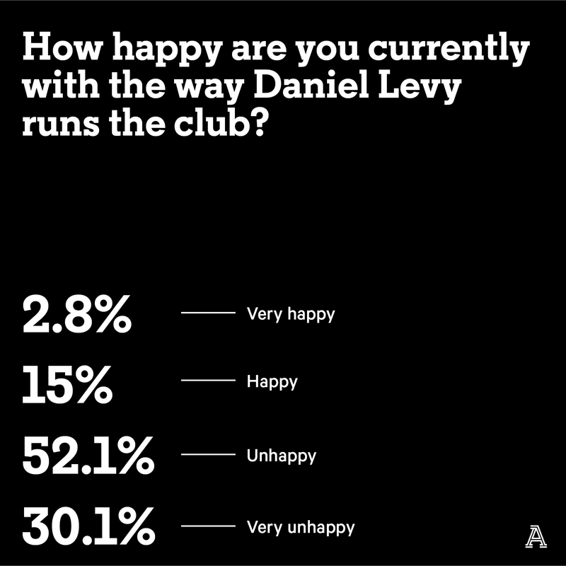 SURVEY-3