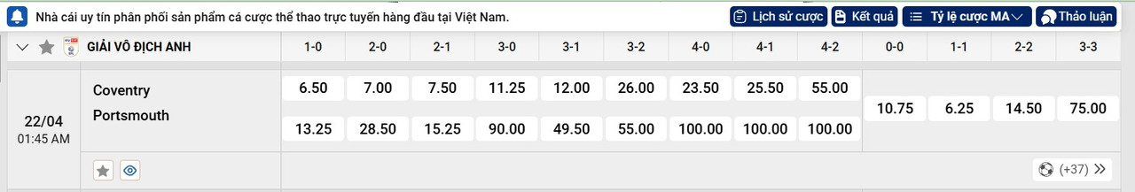 Tỷ lệ tỷ số chính xác Coventry vs Portsmouth