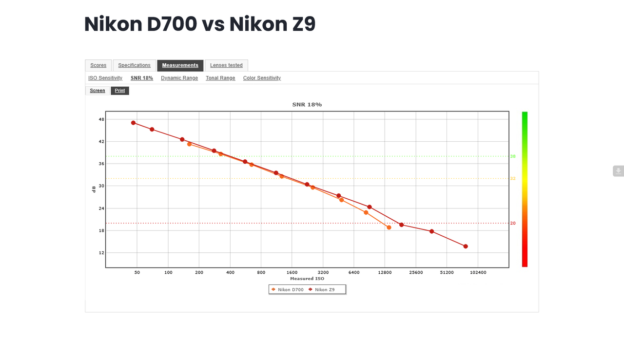 Nikon-D700-vs-Nikon-Z9.png