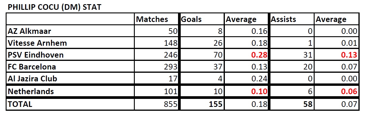  List of Footballers that has amazing stat - Page 4 Cocu-Stat-190808