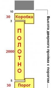 Стандартный размер проема межкомнатной двери - Всё о межкомнатных и входных дверях () Стандартный размер проема межкомнатной двери