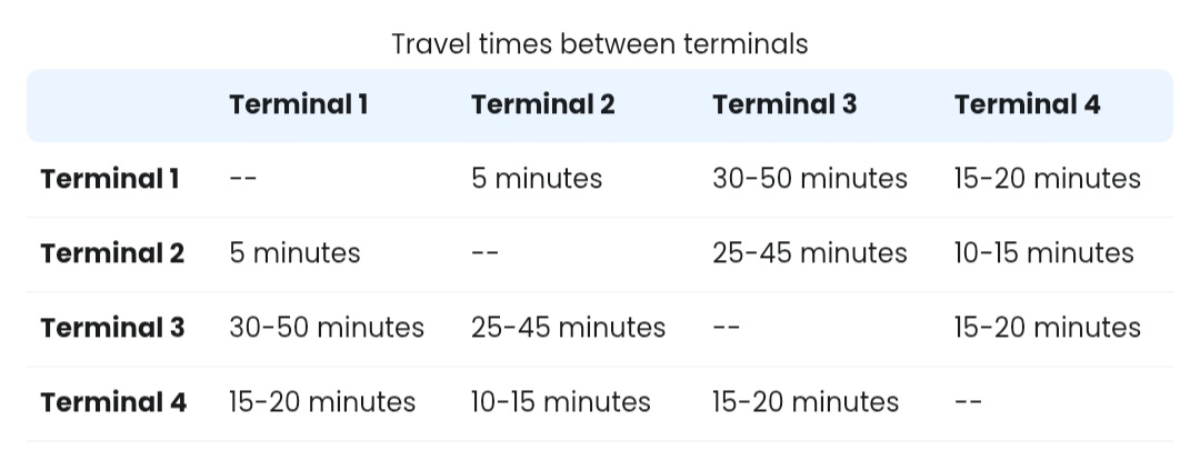 Аэропорт Манила (MNL): терминалы, стыковки, транзит
