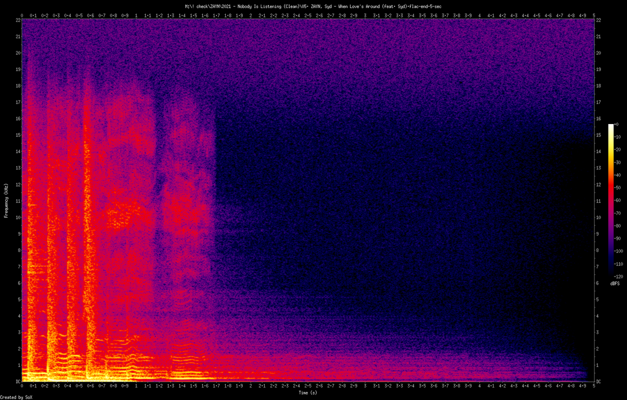05. ZAYN, Syd - When Love's Around (feat. Syd).flac-end-5-sec